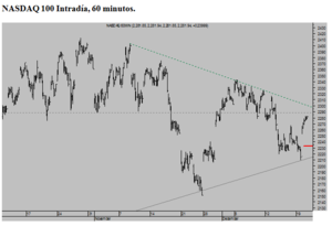 Esquizofrenia inversora. Del caos al orden en pocas horas.