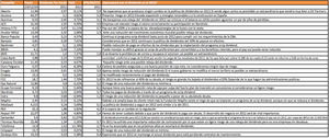 ¿Qué pasará con los dividendos en el 2012?