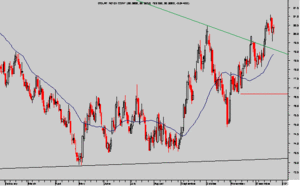 Posición ultrabajista de Marc Faber Posición ultrabajista de Marc Faber