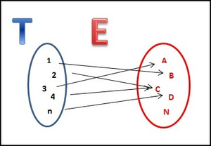 Correspondencia y Aplicación Laboral