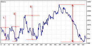 Cómo hacer mi propio sistema de trading y (IV): Psicología y Drawdowns