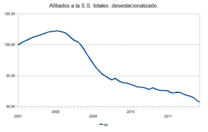 2011 tampoco ha sido un buen año para los españoles.