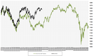 Análisis de Mercado para el 2012