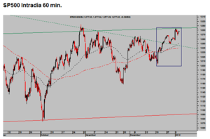 Nuevo año, ¿Vieja desconfianza?. ¿Previsiones? o ciclos. 