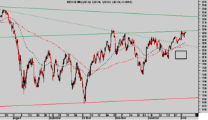 ¿Nueva barra libre?, ¡será por dinero!... (wall of worry)