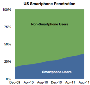Aprovechar la debacle de Blackberry