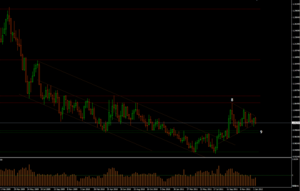 Análisis técnico del mercado en 2012