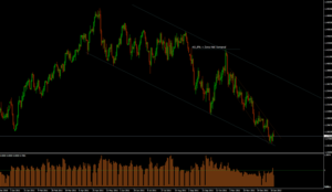 Análisis técnico del mercado en 2012