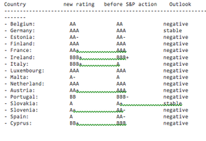 La bajada de rating de Europa