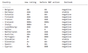 La bajada de rating de Europa