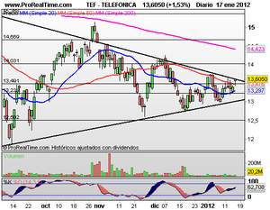 En Clave de Éxito ¿seguirá la indefinición? Análisis de VALORES y Mercados