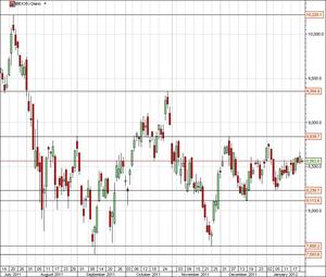 El CFD del Ibex-35 está en un lateral