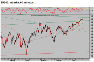 Historias del maestro que no fue. Evolución del dólar.