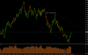 La “sorpresa” del euro y el análisis técnico de Forex