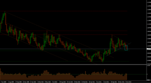 La “sorpresa” del euro y el análisis técnico de Forex