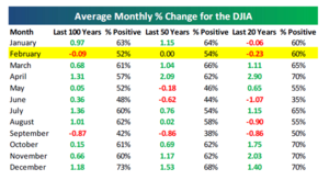 Resultados Protectus - Enero 2012