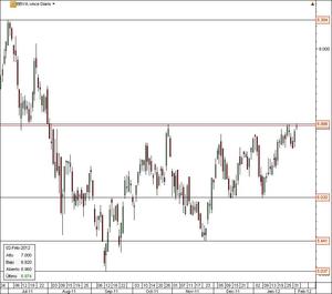 CFD del BBVA: Análisis Técnico y Fundamental