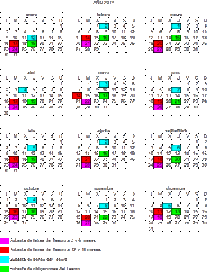 Calendario 2012 de subastas de la deuda del Estado.