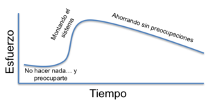 La rutina del ahorro: La solución para ahorrar e invertir sin esfuerzo