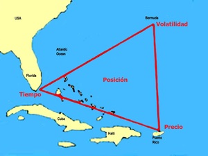 El triangulo de las bermudas