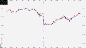 High-Frequency Trading o Trading Automático ¿Por qué hacemos tanta referencia a este tipo de trading?
