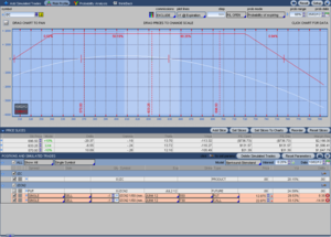 Venta de Opciones Maíz, ZC
