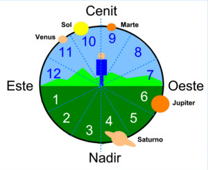 2012: ¿El fin del mundo o el inicio de nuestra libertad para vivir?