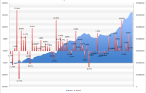 Cartera Modelo 19,79% en 2012, una semana tranquila