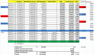 Cartera Modelo 19,79% en 2012, una semana tranquila