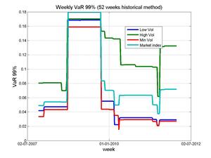 ETFs de baja volatilidad