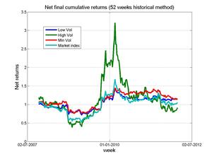 ETFs de baja volatilidad