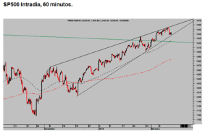 Motivos para subir y argumentos para caer