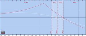 Operando SPY (S&P 500 SPDRs)