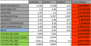 La liquidez de los futuros