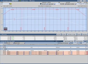 Venta de Opciones Corn y Silver