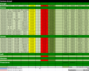 Cartera Modelo 20,75% en 2012, estrategias con el Maíz