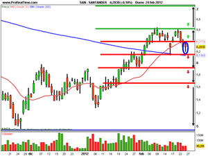 Pendientes de la próxima liquidez por parte del BCE