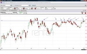 Operación de la semana. ¿qué es abrir un largo? ¿y un corto?