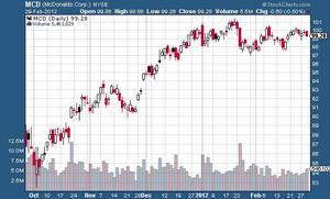 Swing Trading: "Nuestra Estrategia".