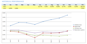 Resultados Protectus - Febrero 2012