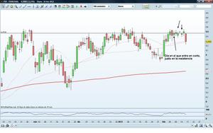 Resultado operación de la semana.