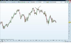 ¡Oferta, Se vende empresa buena, bonita, barata... y con buenos dividendos!