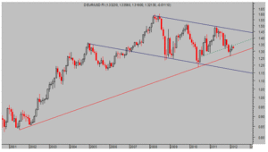 Escenarios de PSI. Comparando Ratings. Distribución de libro