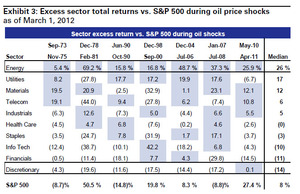 Tras romper la pauta revisamos el índice y el dólar 