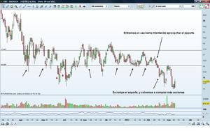 Promediar a la baja o Echar más leña al fuego