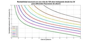 Regla 1: Ahorra el 50% de todos tus ingresos netos Regla 1: Ahorra el 50% de todos tus ingresos netos