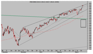 Eco-fórmulas. Goldman. ¿Si gana Hollande?. Correlaciones