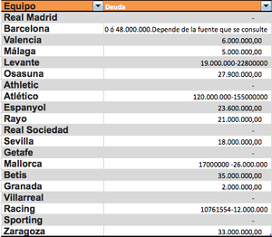 Para que España se salve es imprescindible que ni el Madrid ni el Barca ganen la Champions.