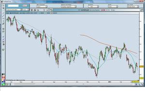 Operar contra tendencia. Rebeldía en estado puro.