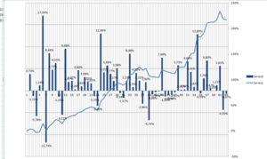 Cartera Modelo día 16 de Marzo 2012, otra semana negativa
